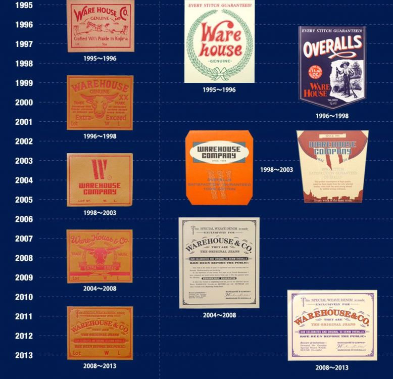 Warehouse chart history.jpg